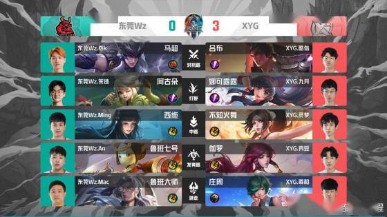 漂移检测与 漂移检测与