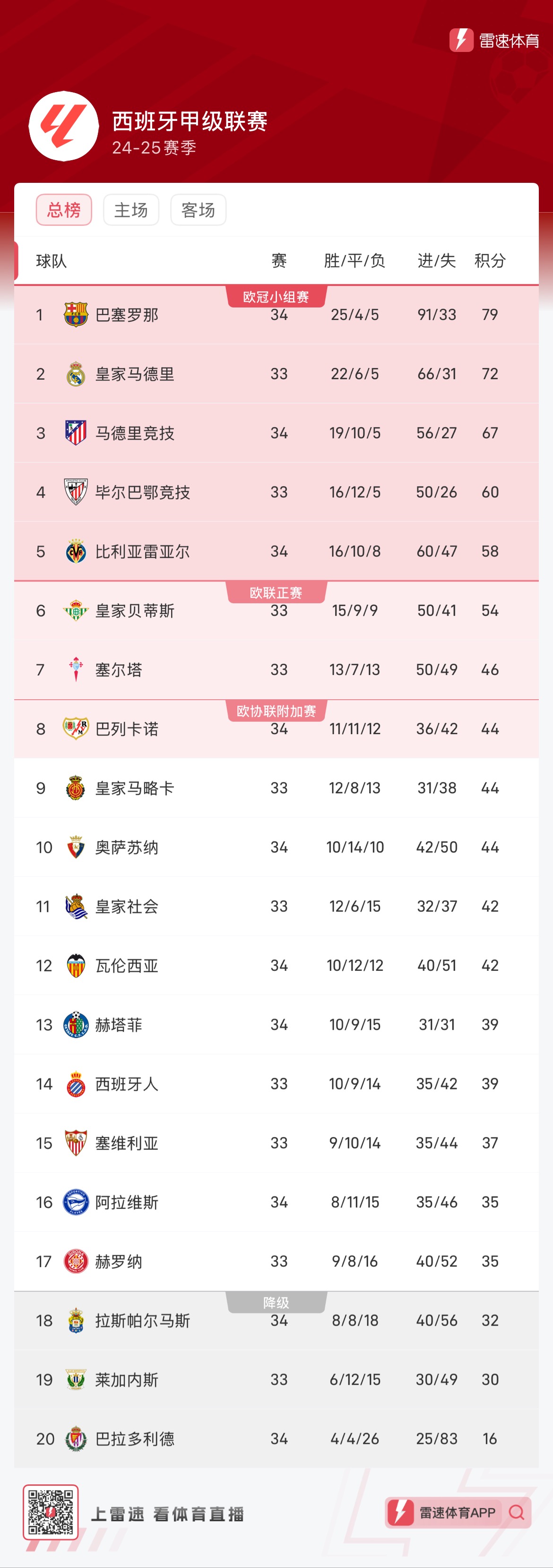 若出现高危